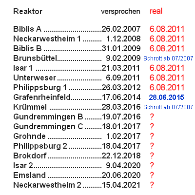 Atom-Ausstieg? Propaganda! - Grafik: RN - Creative-Commons-Lizenz Namensnennung Nicht-Kommerziell 3.0