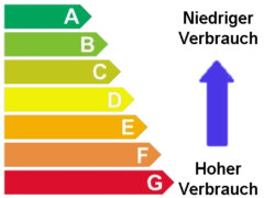 Energieeffizienz