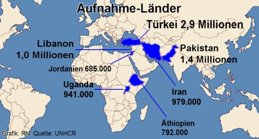 Flchtlinge - Aufnahme-Lnder, 2017 - Grafik: RN - Creative-Commons-Lizenz Nicht-Kommerziell 3.0