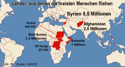 Flchtlinge - Flucht-Lnder, 2017 - Grafik: RN - Creative-Commons-Lizenz Nicht-Kommerziell 3.0