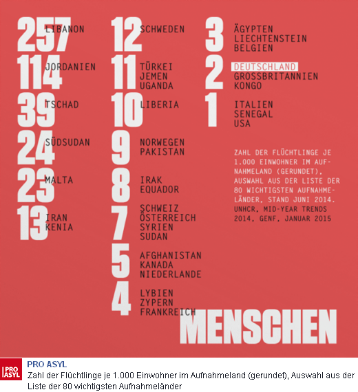 Flchtlinge nach Lndern - Promille-Anteil an der Bevlkerung - Quelle: Pro Asyl