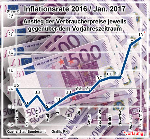 Phase der Inflation - Grafik: Regenbogen NachrichtenN - Creative-Commons-Lizenz Namensnennung Nicht-Kommerziell 3.0