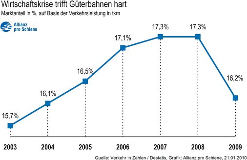 Weltwirtschaftskrise