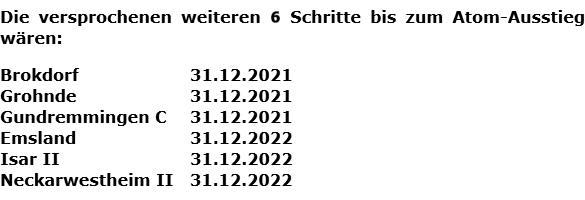 Versprechen eines Atom-Ausstiegs, Deutschland, Stand 1.01.2020 - Grafik: Samy - Creative-Commons-Lizenz Namensnennung Nicht-Kommerziell 3.0